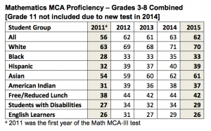 MCA Math All Combined 2015