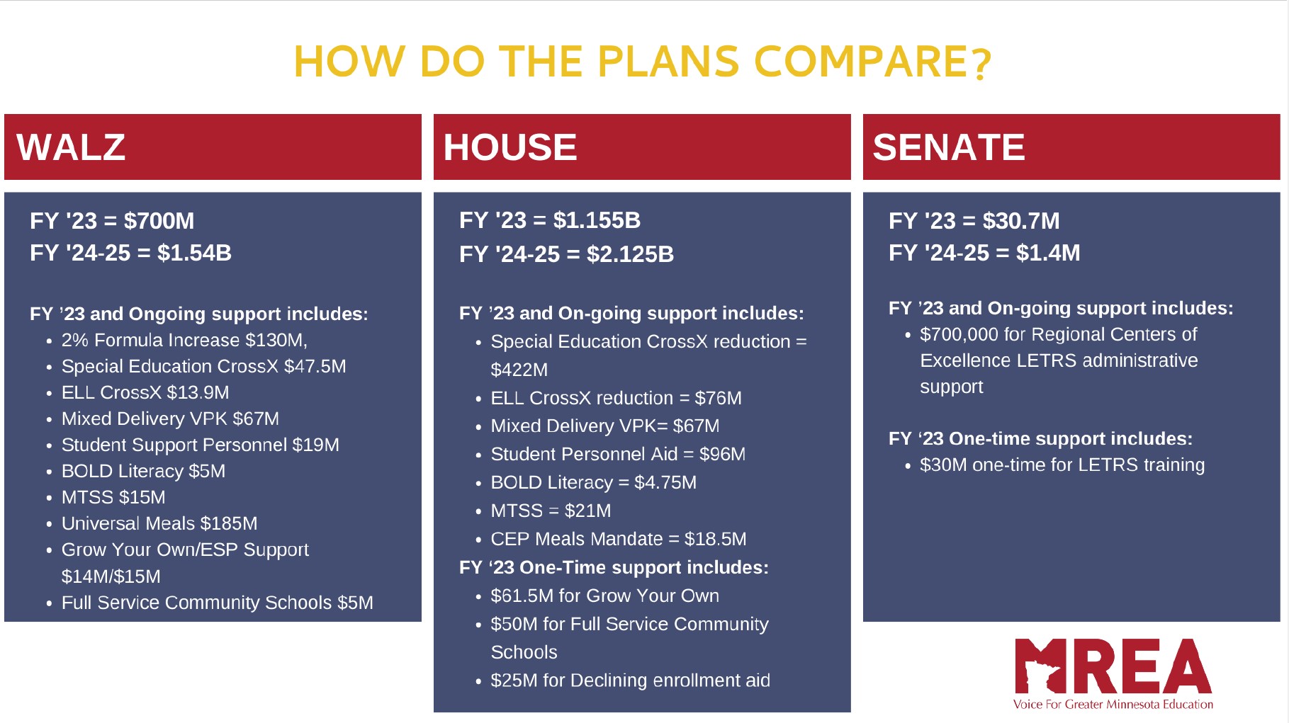 House Omnibus Bill Heads To The Floor, Senate Omnibus Focuses On ...